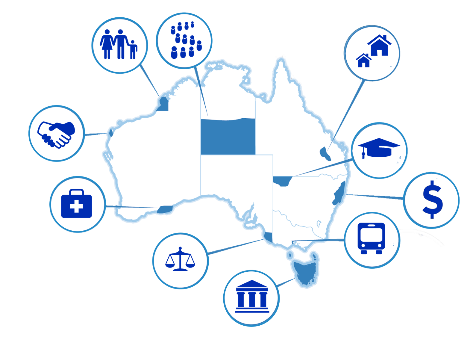 Community Insight Australia – Social profiles of your communities
